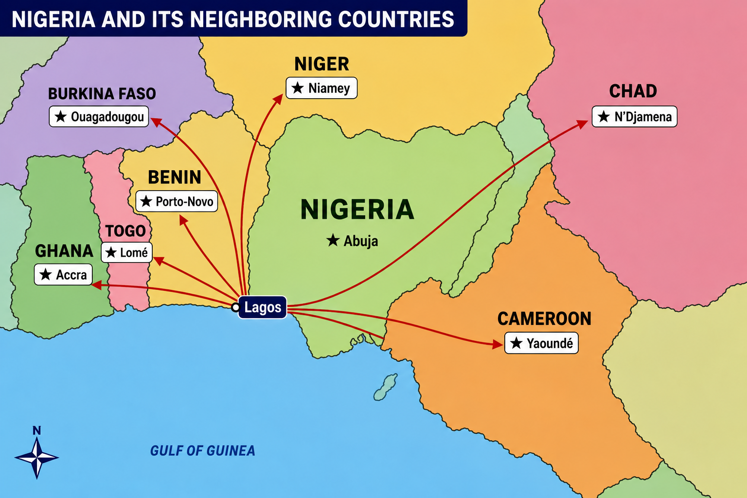 Map of Nigeria and neighbouring countries showing delivery routes from Lagos to Accra, Lomé, Porto-Novo, Ouagadougou, Niamey, N'Djamena and Yaoundé